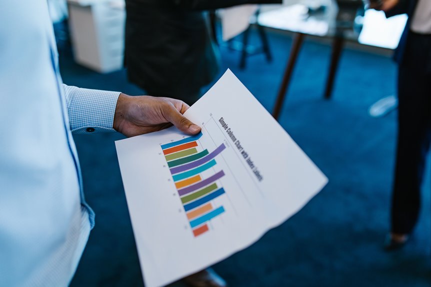 advanced connectivity assessment identifiers listed