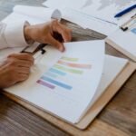 network resource evaluation identifiers list