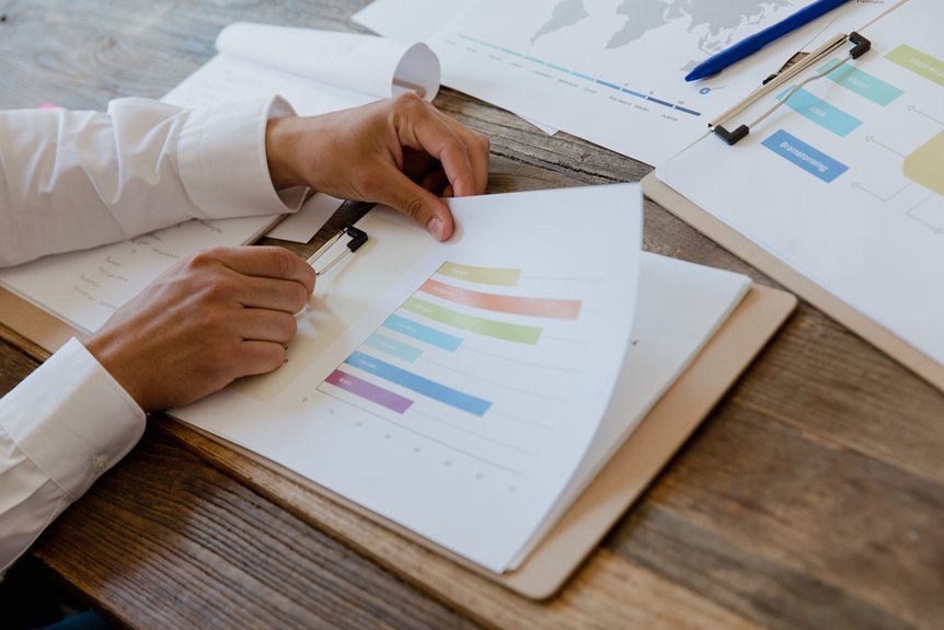 network resource evaluation identifiers list