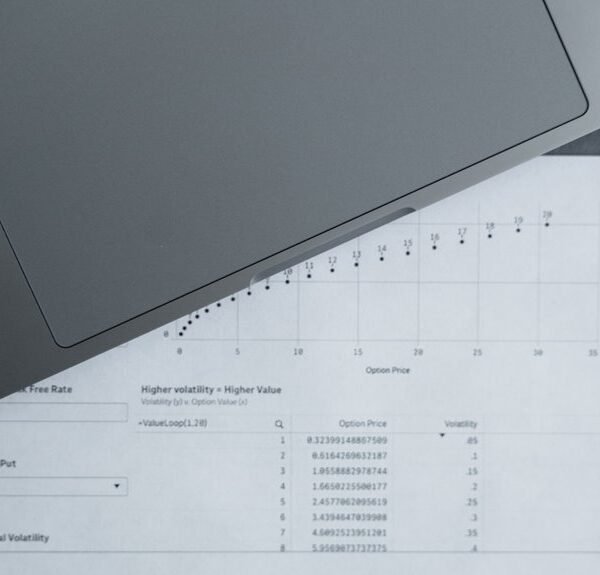 secure access control reports ids