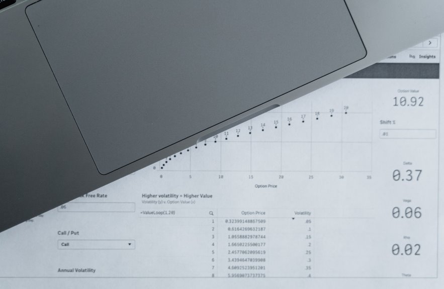 secure access control reports ids